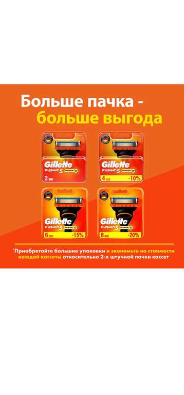 Бритвы Gillette Fusion5 Power, с 5 лезвиями, c точным триммером для труднодоступных мест, для гладкого бритья надолго, 8 шт. (По Озон Карте)