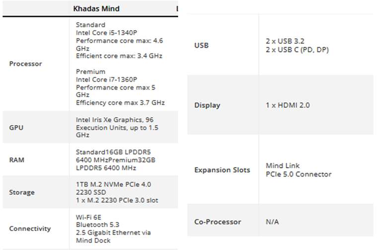 Модульный мини компьютер Khadas Mind (напр., с процессором i7-1360P, 32Gb RAM, 1Tb SSD)