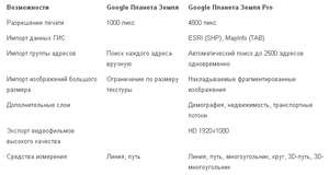 Google Earth Pro (PC) - бесплатно навсегда (-400$)!