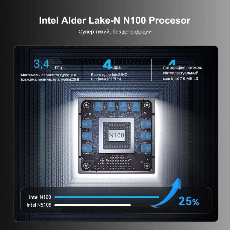 Мини-ПК Findarling T9 Plus (Intel Processor N100, RAM 16 ГБ DDR 5, Intel HD Graphics, Windows 11 Pro), из-за рубежа