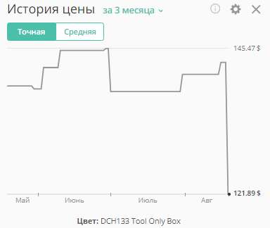 Аккумуляторный перфоратор DEWALT DCH133 (Тушка) + Кейс