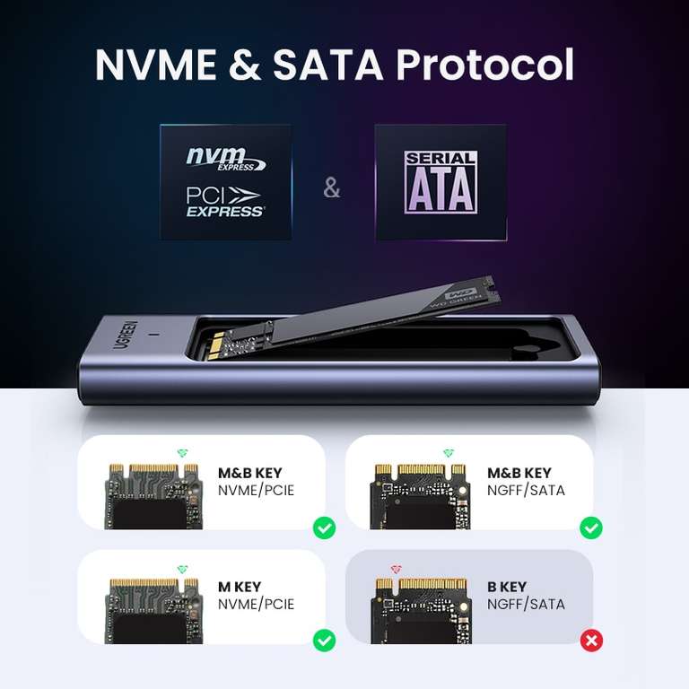 Внешний корпус Ugreen CM559 для SSD M.2 NVMe/SATA, 10 гбит/с, 8 ТБ