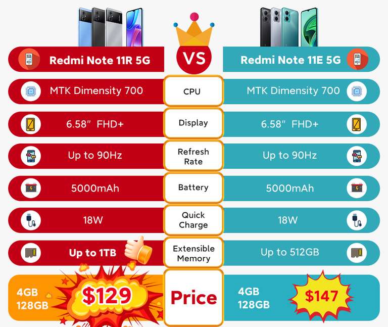 Смартфон Xiaomi Redmi Note 11R 6/128 GLOBAL ROM все цвета