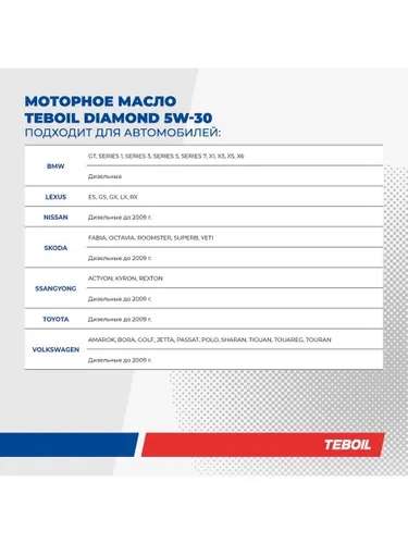 Масло моторное Teboil Diamond 5W-30 ACEA A3/B4 5 литров (импорт из EU) с Ozon картой