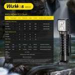 Налобный / ручной фонарь Wurkkos HD15, батарея 18650, 3000 mah