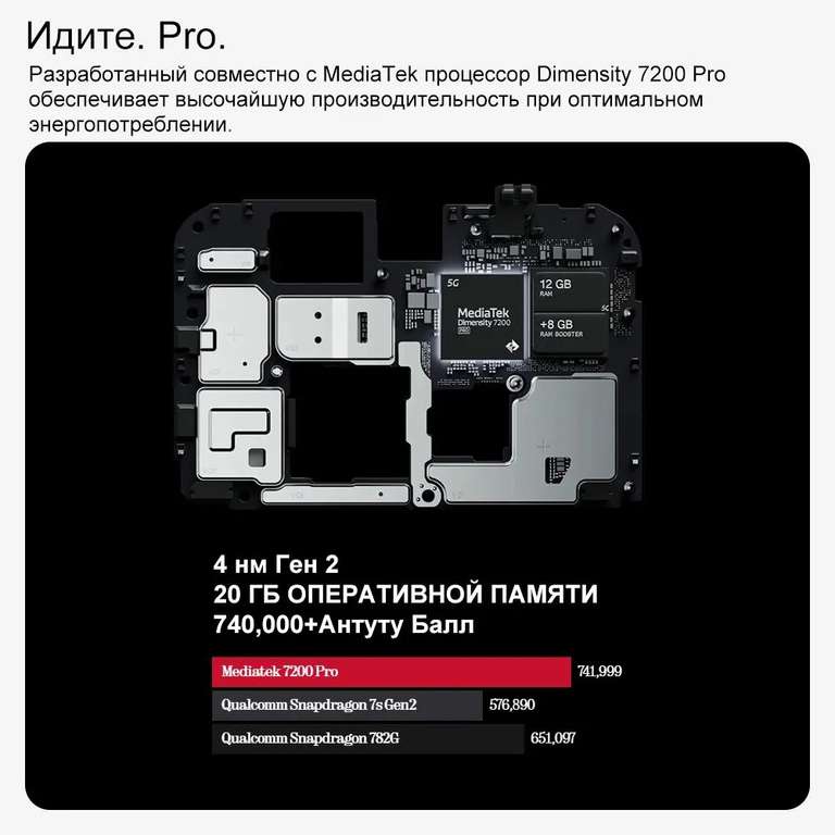 Смартфон Nothing Phone 2a 12/256GB, глобальная версия (по озон карте, доставка из-за рубежа, пошлина ≈ 1668₽)