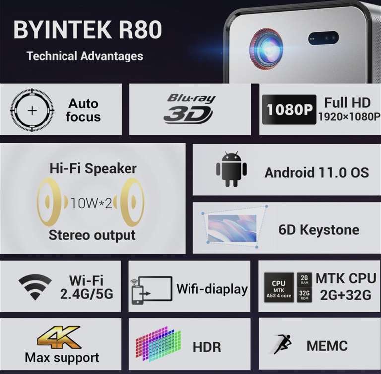 Проектор BYINTEK R80 (доставка из-за рубежа, цена с озон картой 48427)