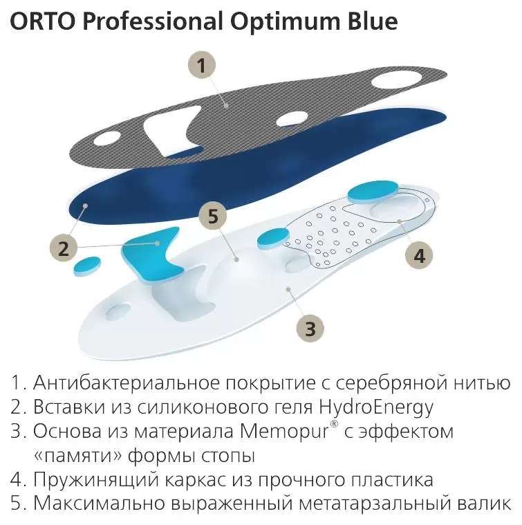Скидка 20-25% на товары ORTO например стельки Orto Professional Optimum Red