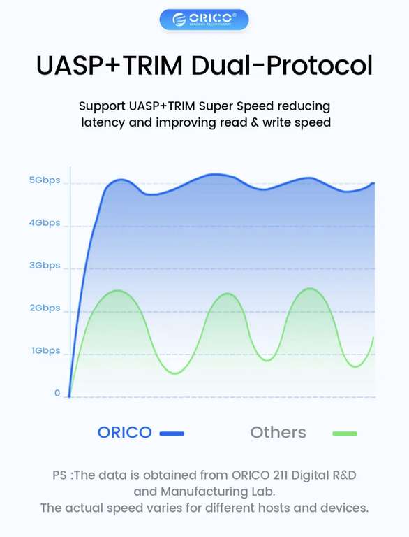 Orico USB 3.0 кейс для HDD/SSD