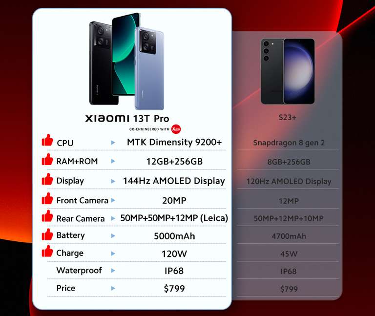 Смартфон Xiaomi 13T Pro 12/512 Гб