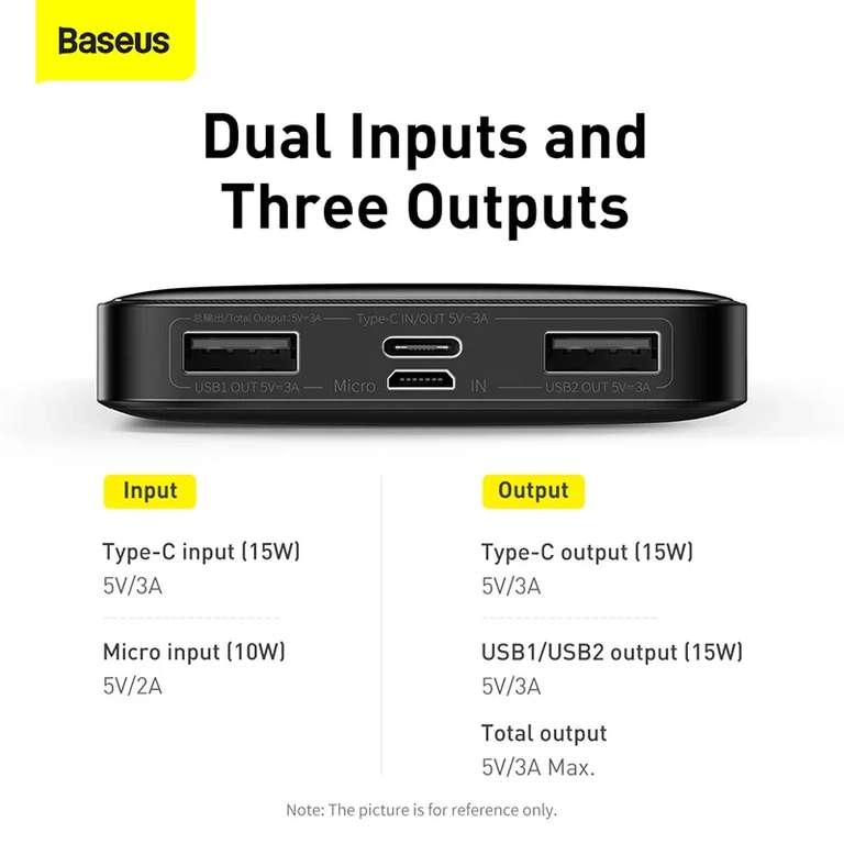 Внешний аккумулятор Baseus Bipow Digital Display 15W (10000 мАч, LED-дисплей)