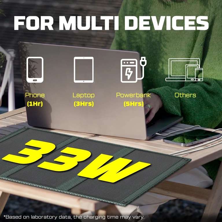 Складная солнечная панель POWERWIN PWS33