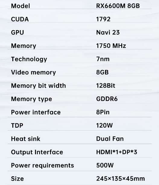 Видеокарта SOYO Radeon RX 6600M 8 ГБ (из-за рубежа)