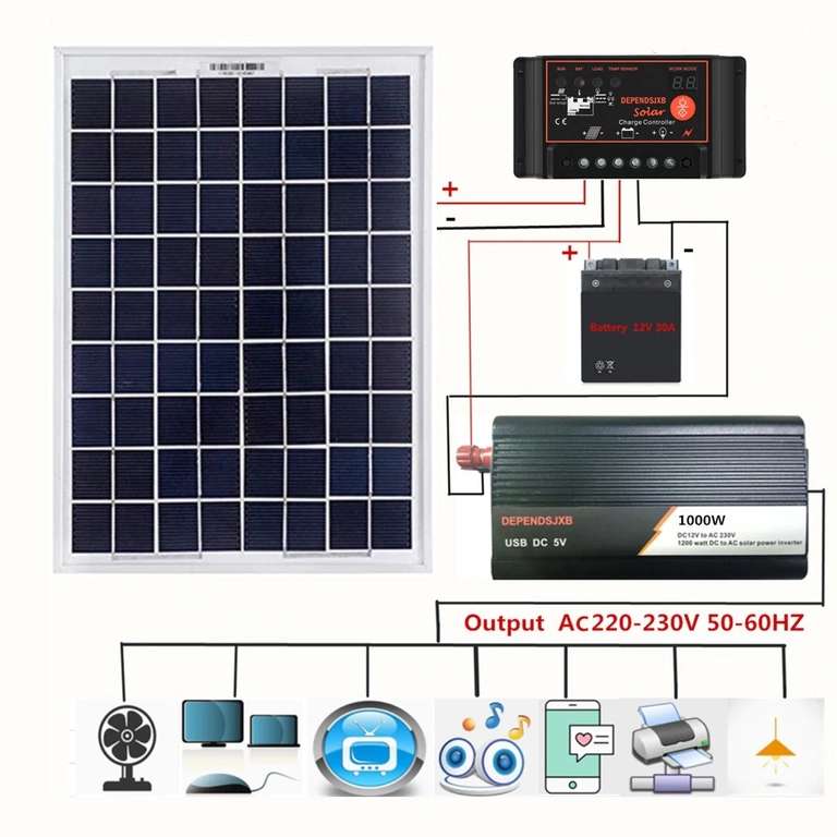 Солнечная панель + контроллер + инвертор