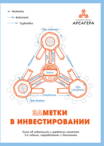 Получи книгу Заметки в инвестировании за прохождение теста