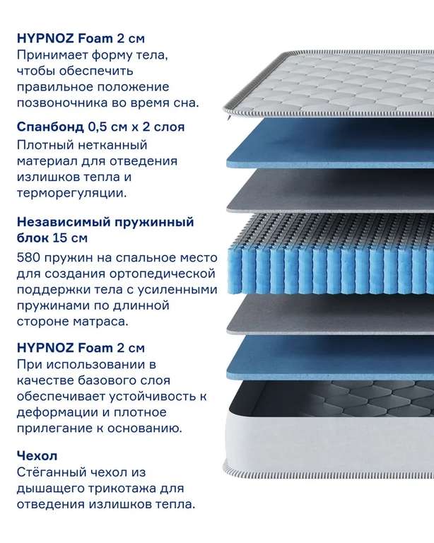 Матрас HYPNOZ Spring Original, Независимые пружины, 120х200 см (цена с ozon картой)