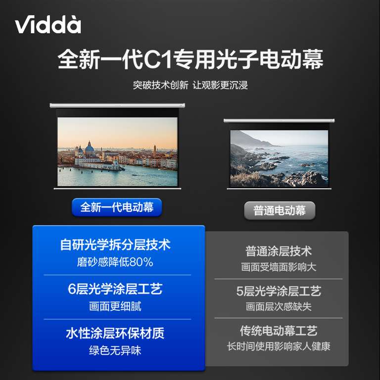 Экран для трехлазерных проекторов Vidda c1, Vidda c1s, Jmgo N1 Ultra (и не только)