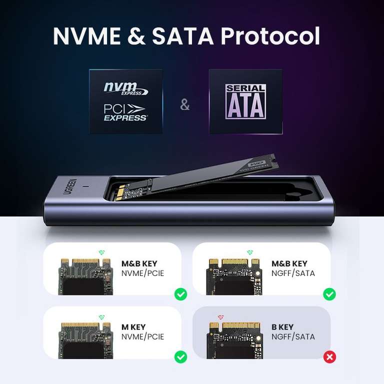 Корпус внешнего жёсткого диска UGREEN M.2 NVMe SATA SSD