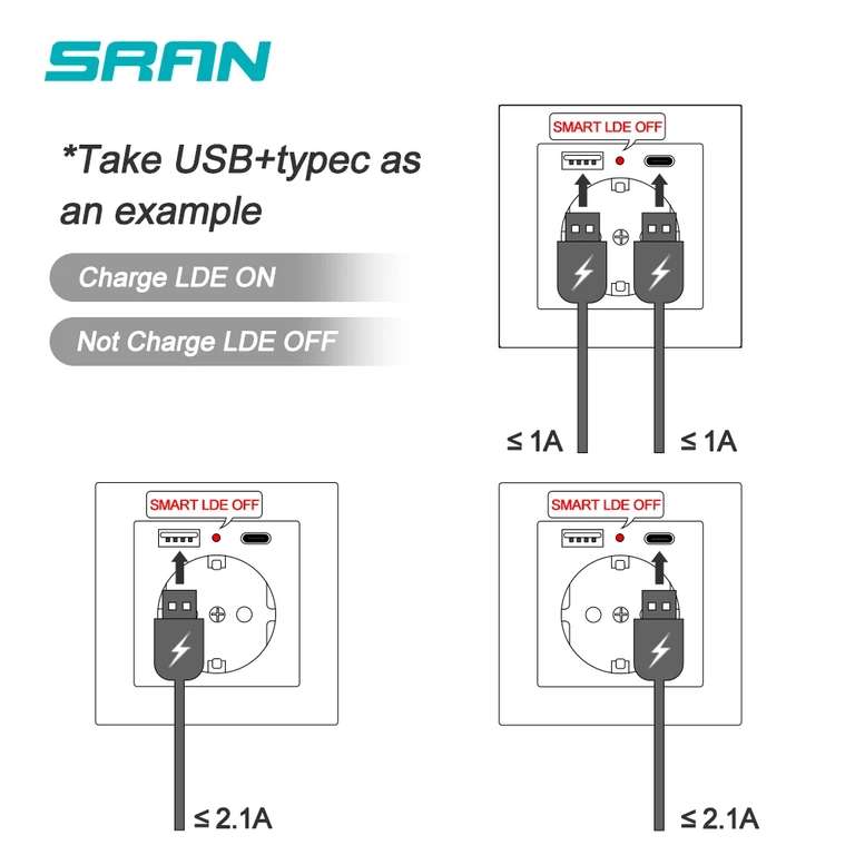 Европейская розетка SRAN (USB-A + Type-C / 2хUSB-A)