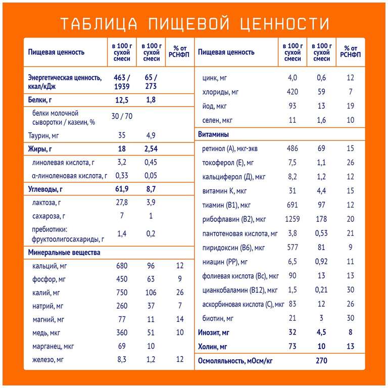 Смесь Nutrilak 4, с 18 месяцев, 600 г