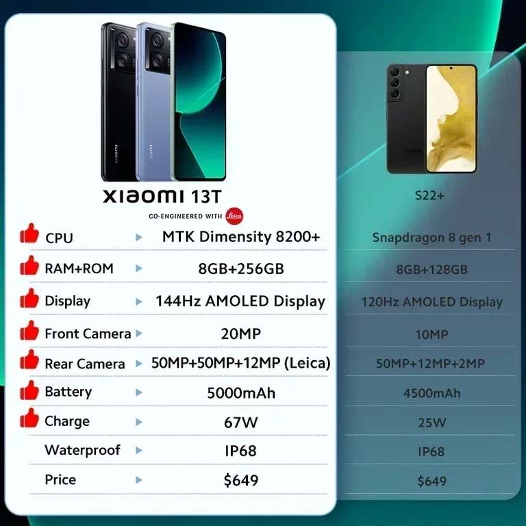 Смартфон Xiaomi 13T глобальная версия 8/256