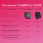 Приставка Tanix W2 ULTRA 4/32GB с улучшенными Wi-Fi и охлаждением