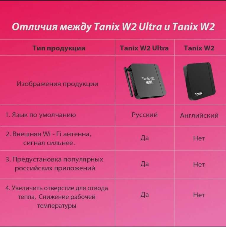 Приставка Tanix W2 ULTRA 4/32GB с улучшенными Wi-Fi и охлаждением