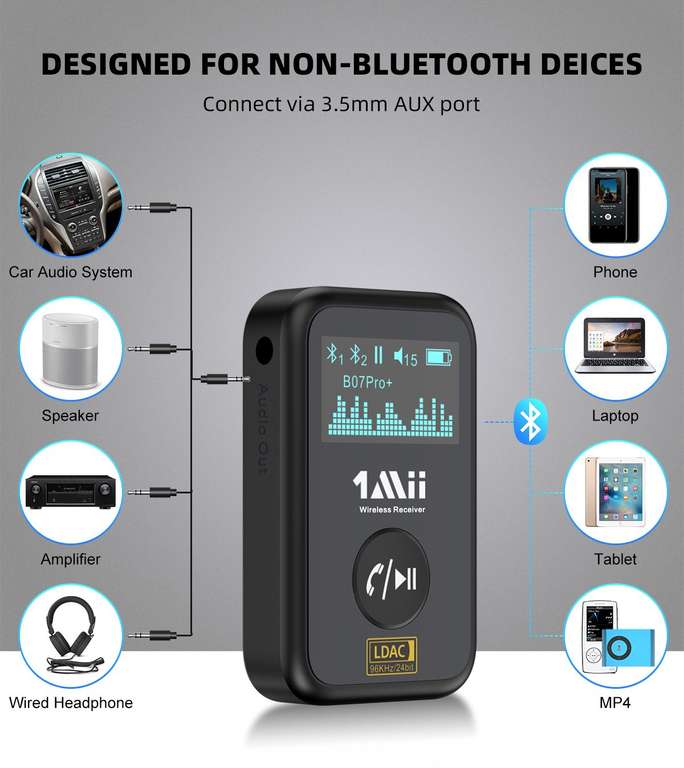 Bluetooth адаптер 1Mii B07 Pro+ (чип Qualcomm QCC5125: Bluetooth 5.1, LDAC990kbps/aptX HD/aptX LL/AAC, SBC)