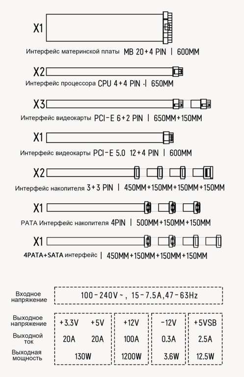 Блок питания Thermalright 1200W ATX3.0 (С картой Пэй)