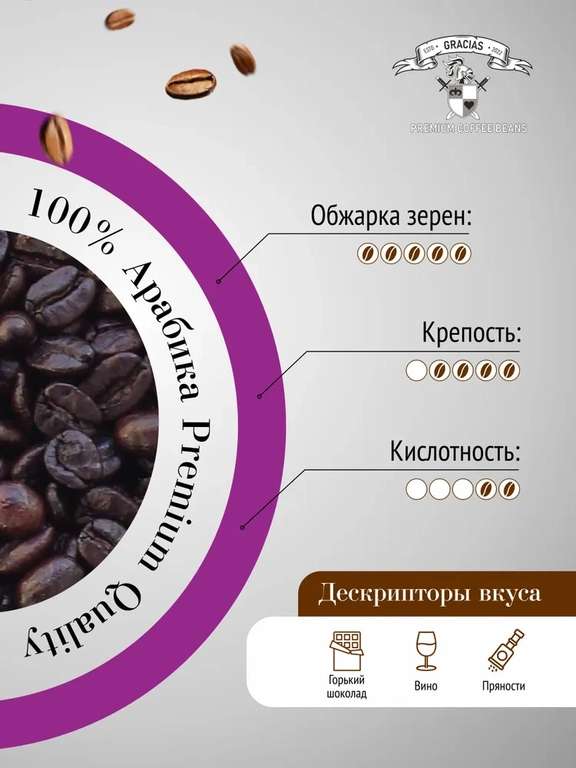 Кофе в зернах Gracias Cafe bombon 1 кг (579 руб. с озон-картой)