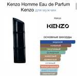 Парфюмерная вода Kenzo Homme Eau de Parfum, 110мл (3486₽ с бонусами нового пользователя)