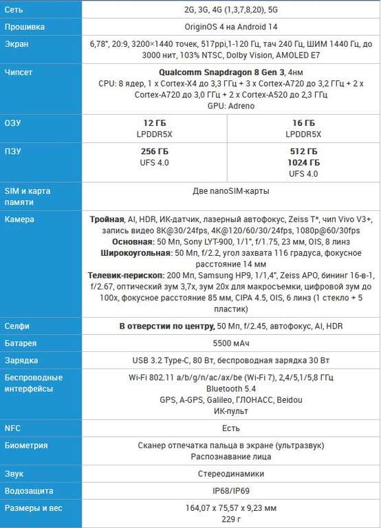 Смартфон VIVO X100 ultra 12/256 белый