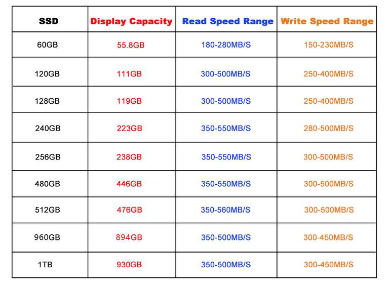 Твердотельный накопитель SSD XrayDisk M540 до 1Тб