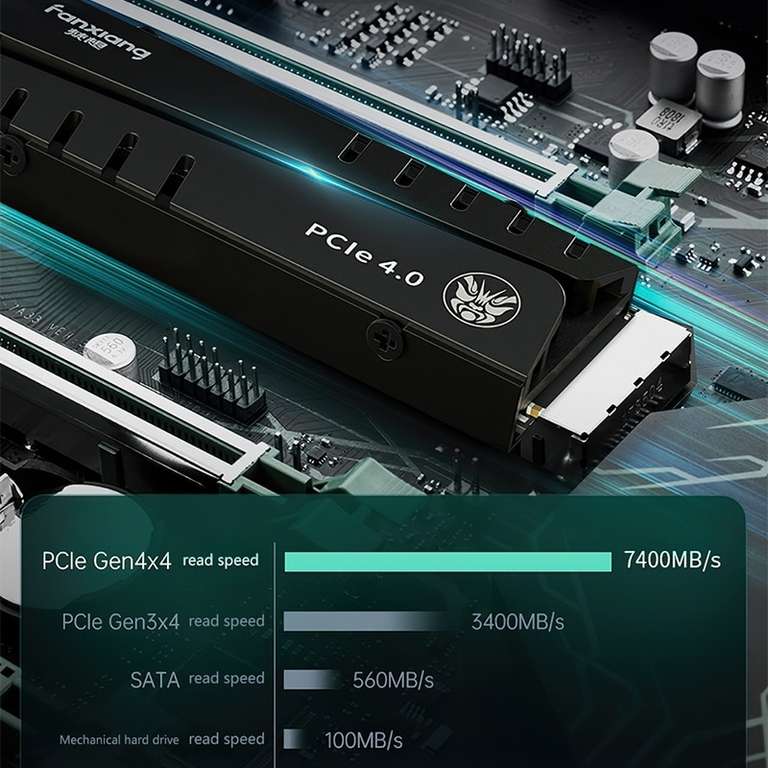 SSD FANXIANG S770 PCIe 4.0 1Tb