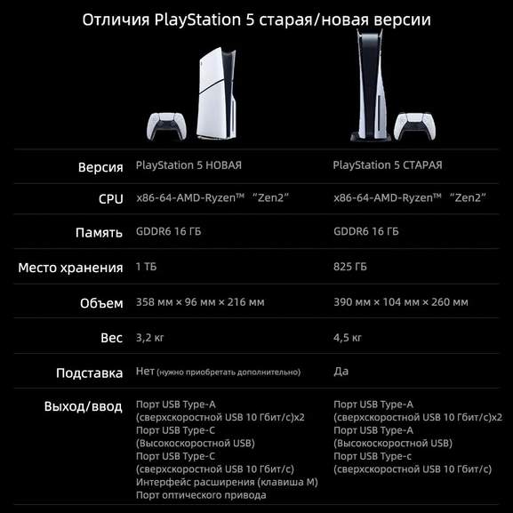 Игровая приставка Sony PlayStation 5 PS5 Slim (c дисководом) 16ГБ + 1ТБ