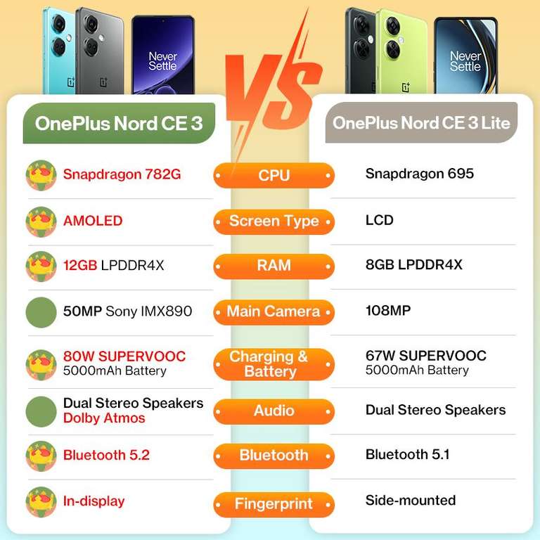 Смартфон OnePlus Nord CE 3, Глобальная версия, 12ГБ/256 ГБ