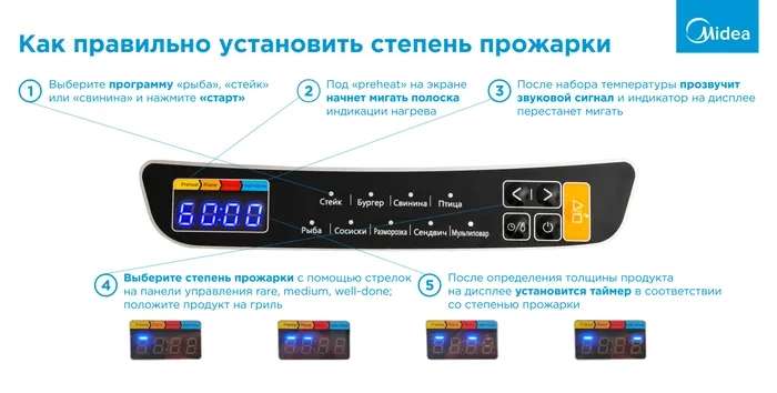Электрогриль Midea MGR-4500 2200вт, 6590 рублей, 3031 баллов (разница 3559)