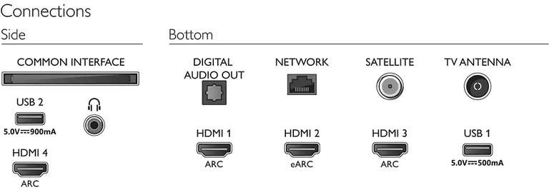 LED Телевизор 4K Ultra HD Philips 70PUS8506/60 70'' Smart TV + возврат 8100 бонусов