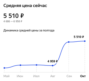 Термометр OMRON Gentle Temp 720 инфракрасный бесконтактный