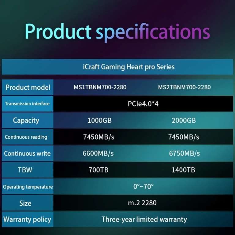 SSD MAXSUN 2 ТБ 7450 Мб/с NVMe M.2 2280