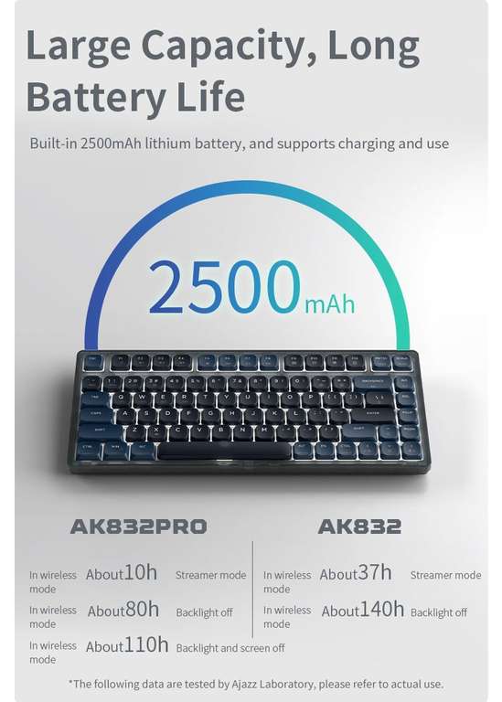 Клавиатура беспроводная механическая AJAZZ AK832 (подсветка, 83 клавиши, 75%, низкопрофильная, USB-C + 2,4 ГГц + Bluetooth, аккум 2.5Ач)
