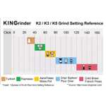 Ручная кофемолка Kingrinder (Kinmills) K2 (по ozon карте)