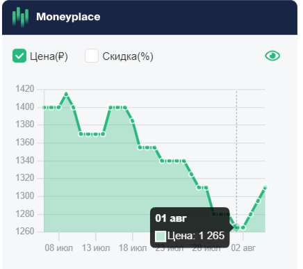 aTech nutrition. Набор: Протеин 900гр. + Креатин 180гр. Цена с WB кошельком