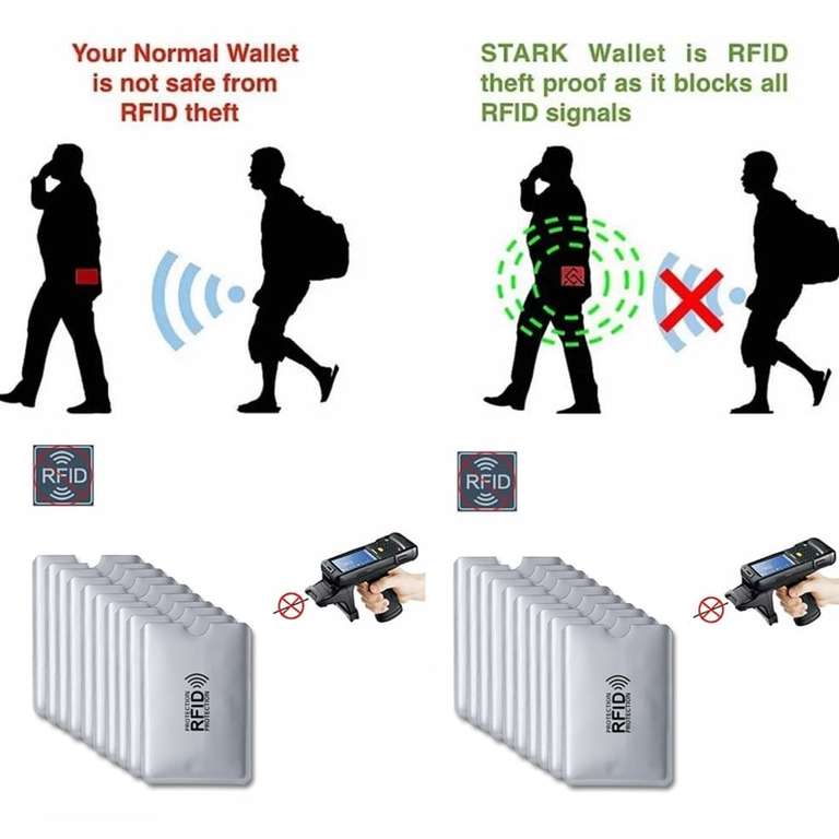 Чехлы для кредитных карт 5шт RFID