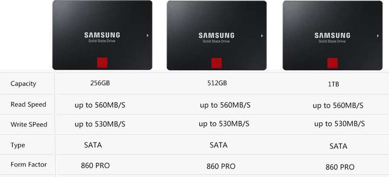 SSD диск Samsung 870EVO 500 Гб - высок риск отмены или заморозки денег