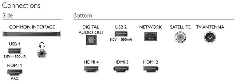 Телевизор Philips 50PUS7956 2021 HDR, LED RU 50" 4K UHD Smart TV