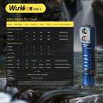 Налобный / ручной фонарь Wurkkos HD15 type-c powerbank 3000mah