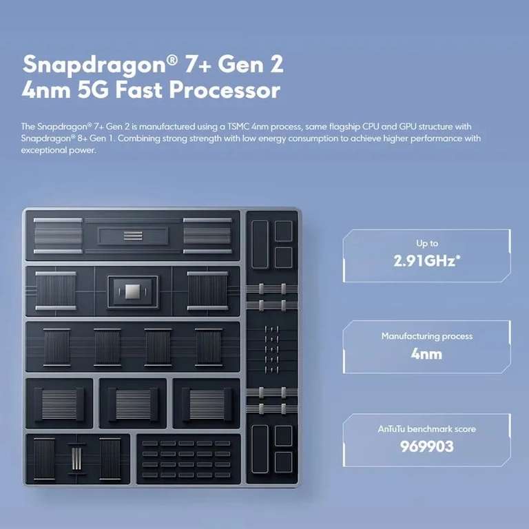 Смартфон POCO F5 5G, 8/256 ГБ (Snapdragon 7+ Gen 2, 6.67", AMOLED, FullHD+, 120 Гц, NFC), из-за рубежа
