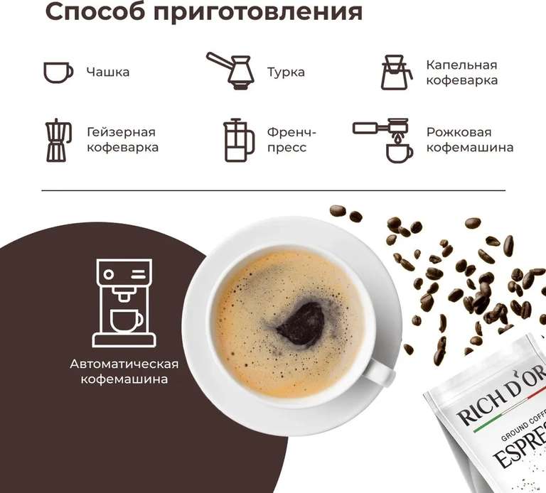 Кофе жареный молотый RICH D'OR Espresso, 300 г