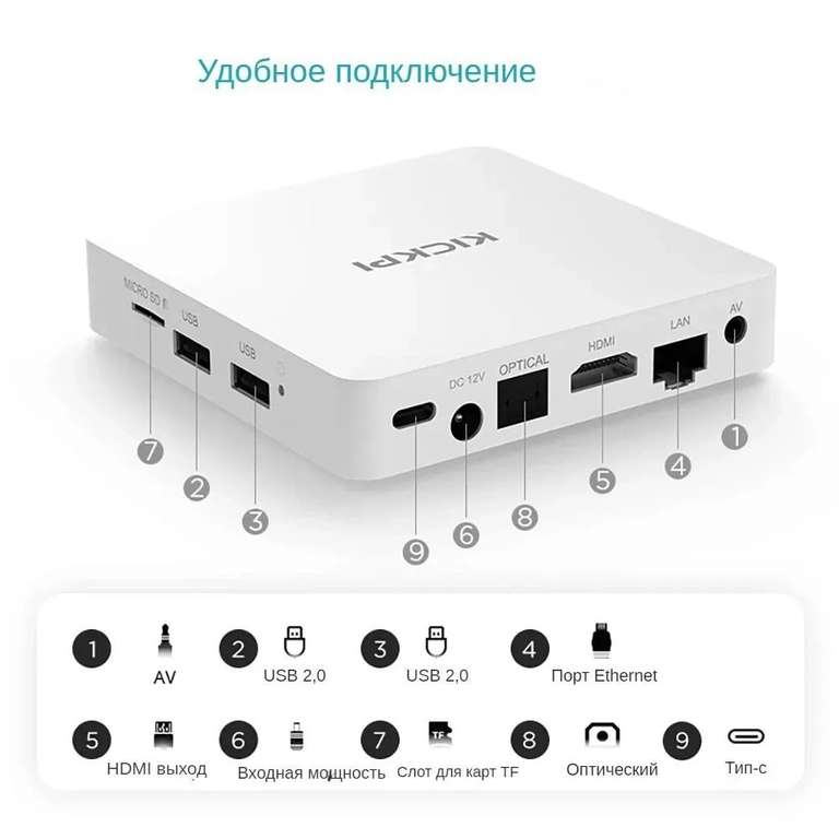 ТВ-бокс KICKPI KP1 2/32 на Google TV с сертификатами (из-за рубежа)